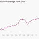 Image for article titled London real estate prices remain deeply silly